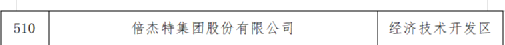 Warm congratulations to Beijie Te on being included in the list of specialized, refined, and new 