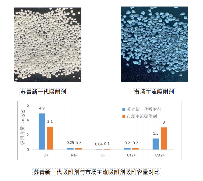 Beitiao | Beijiete signs a strategic cooperation agreement with Suqing Group, a leading ion exchange resin company!