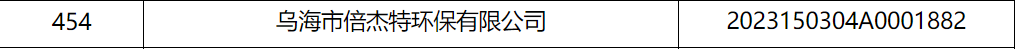 Beirong | Wuhai Beijie Te included in Inner Mongolia Autonomous Region's 2023 list of technology-based small and medium-sized enterprises