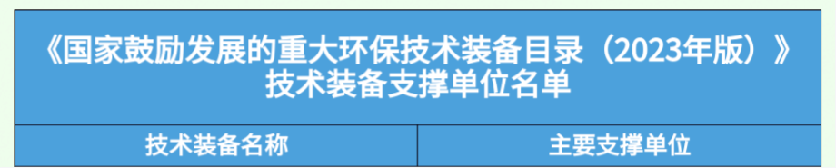 Beirong | Technology Leading Innovation Driving Beijiete's 