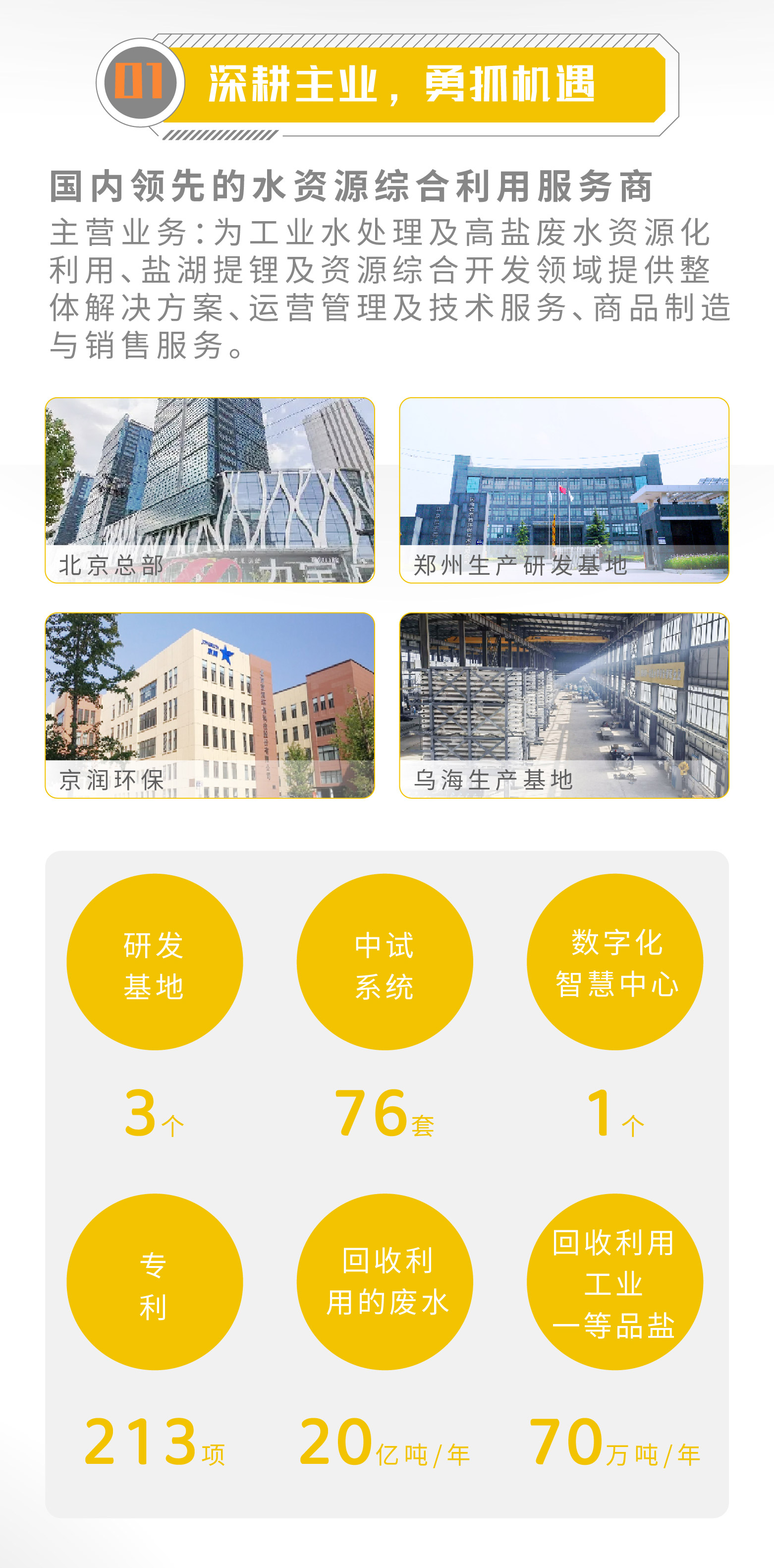 One Picture Reading | Beijet 2023 Annual Report