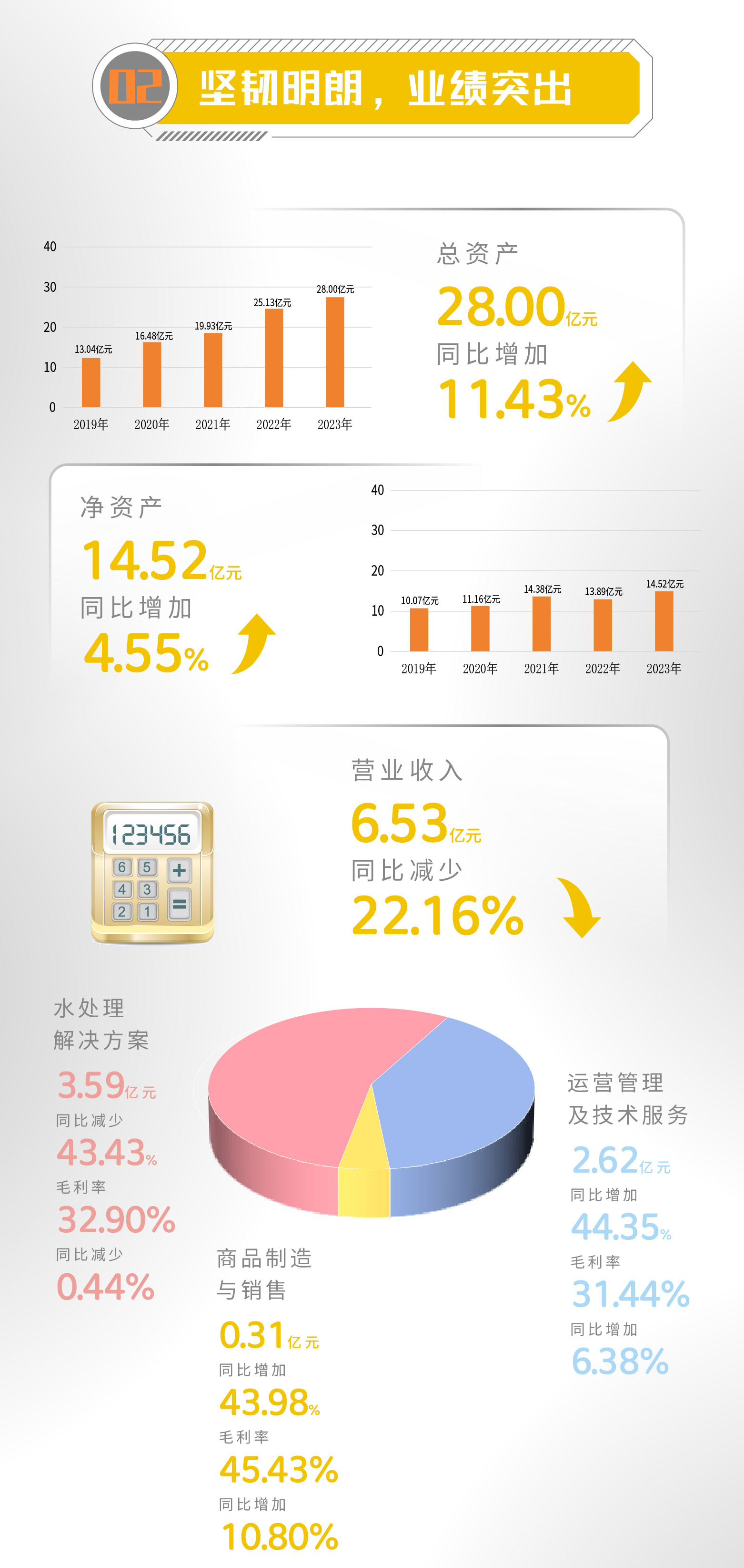 One Picture Reading | Beijet 2023 Annual Report
