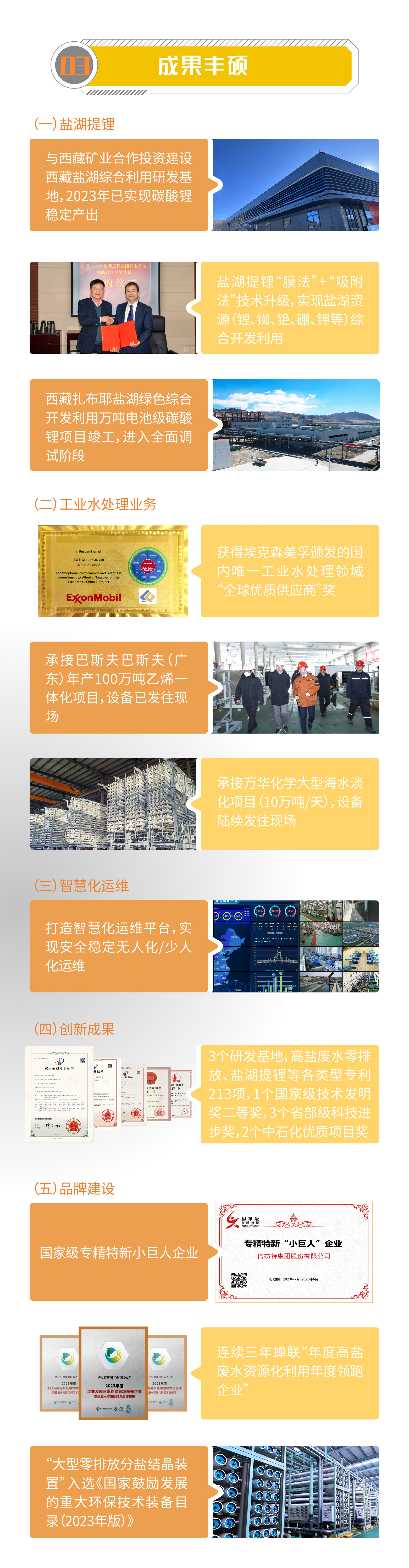 One Picture Reading | Beijet 2023 Annual Report