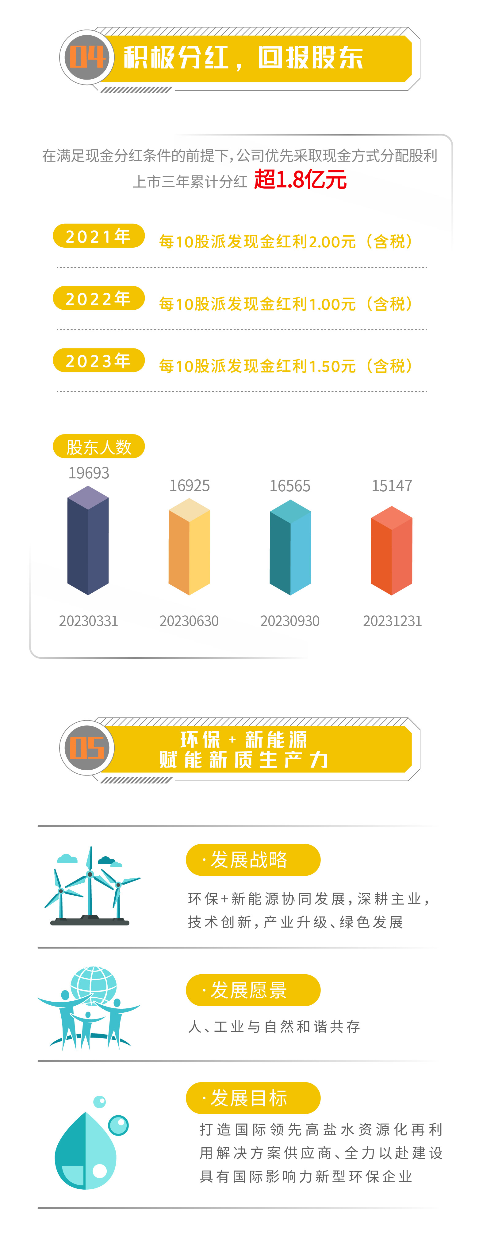 One Picture Reading | Beijet 2023 Annual Report