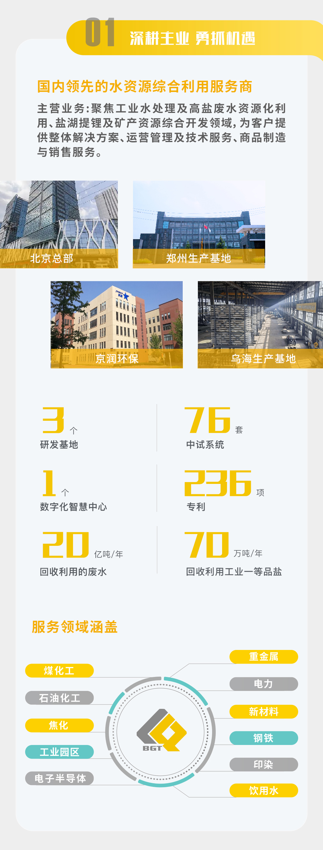 One Picture Reading | Beijet 2024 Half Year Report