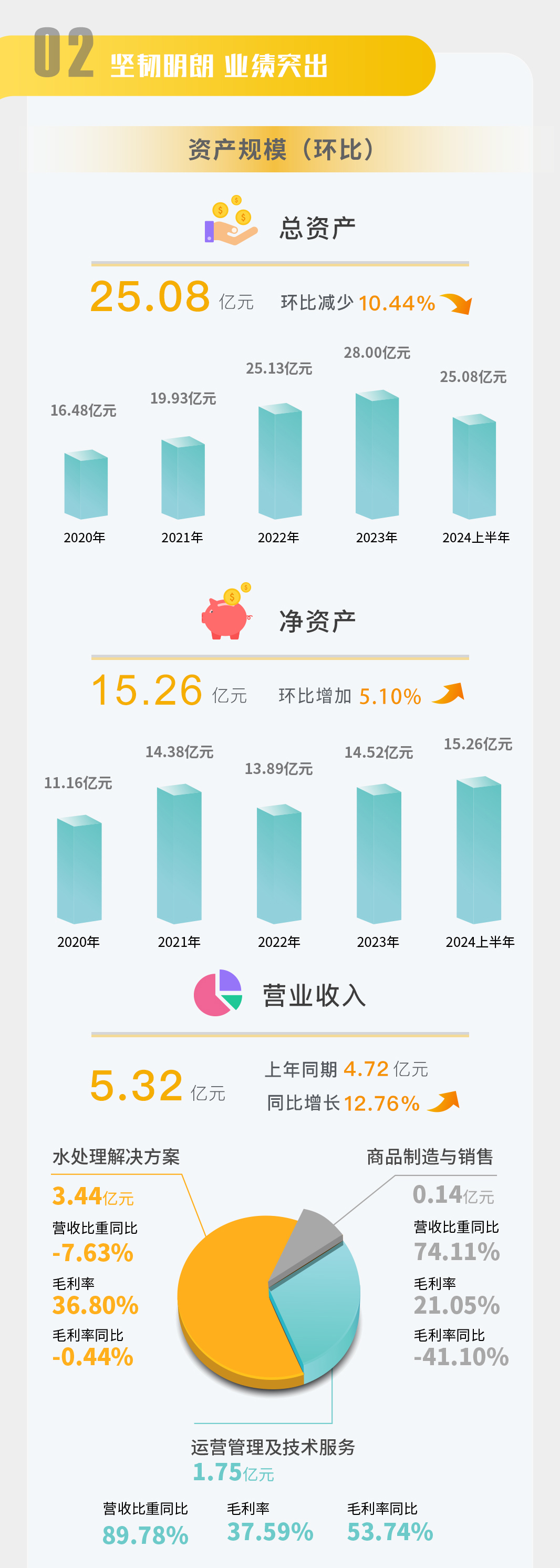 One Picture Reading | Beijet 2024 Half Year Report