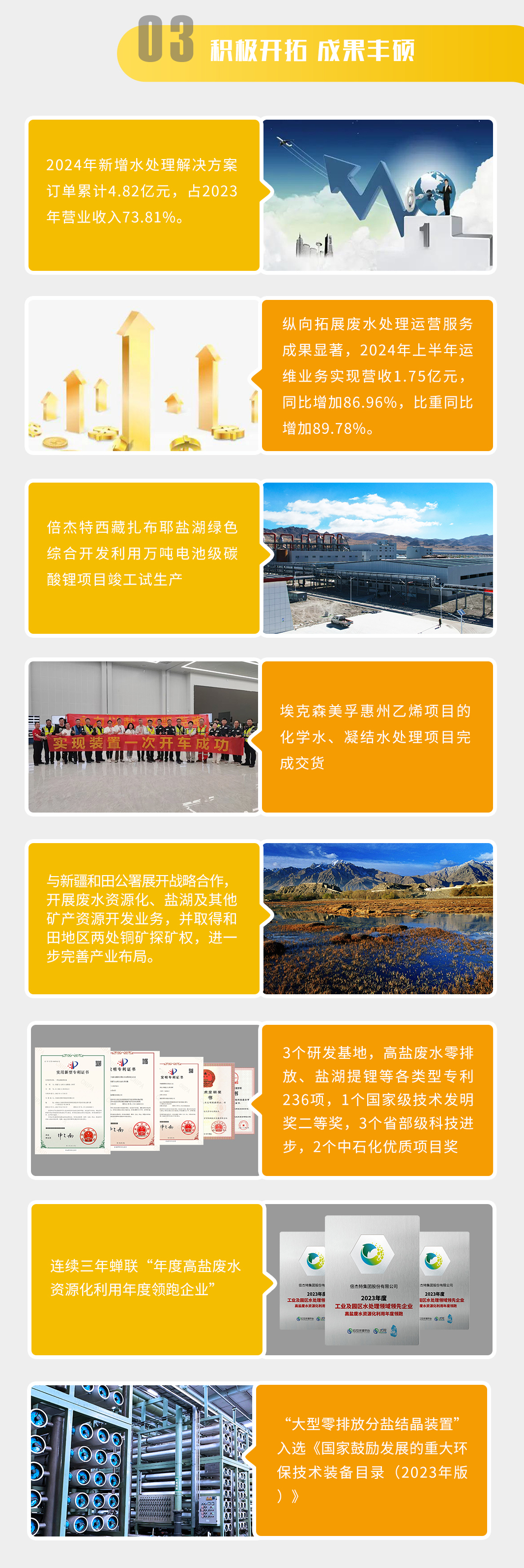 One Picture Reading | Beijet 2024 Half Year Report