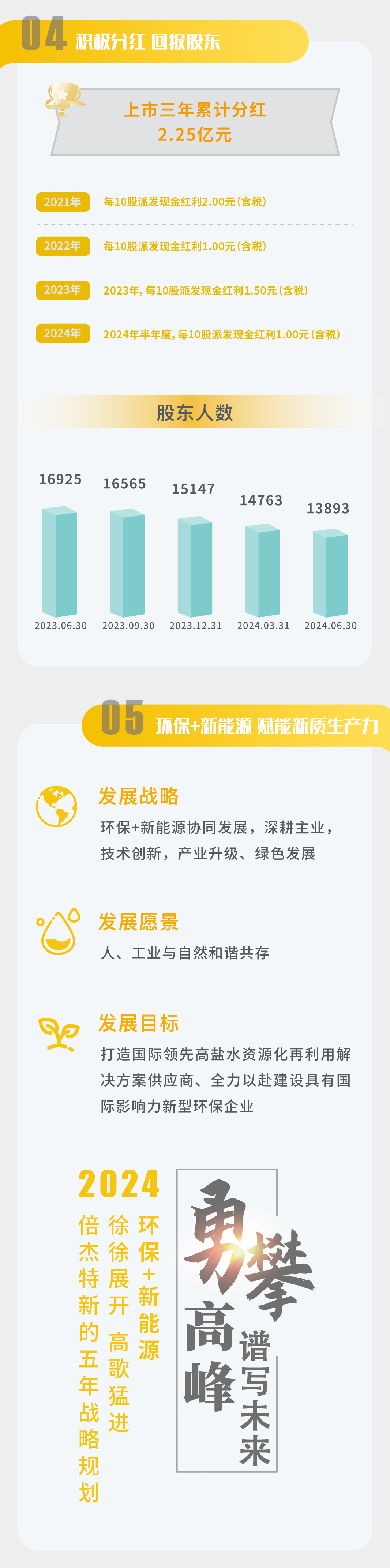 One Picture Reading | Beijet 2024 Half Year Report