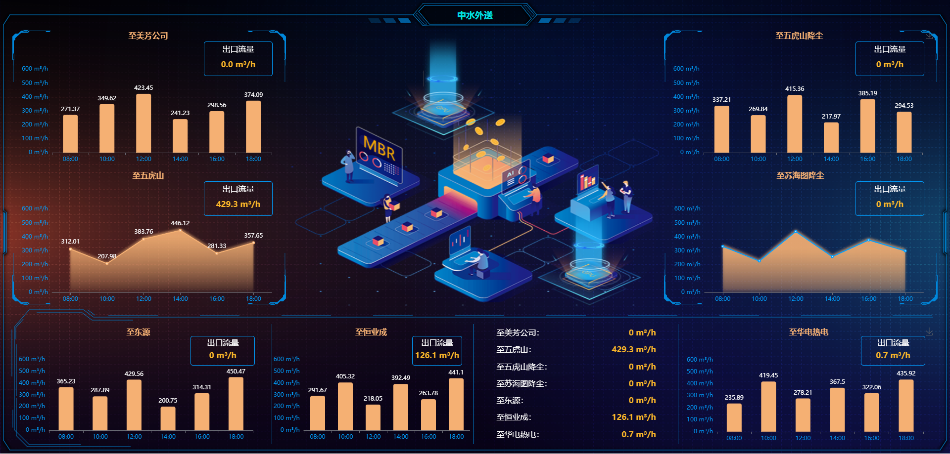Headline | AI settled in! Build a new paradigm for project operation!