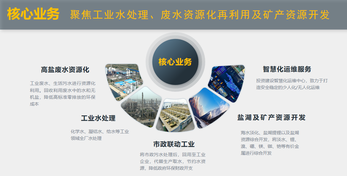 BGT’s  “Water + Minerals” Dual-Drive Strategy Charts a New Course for Industrial Aid to Xinjiang