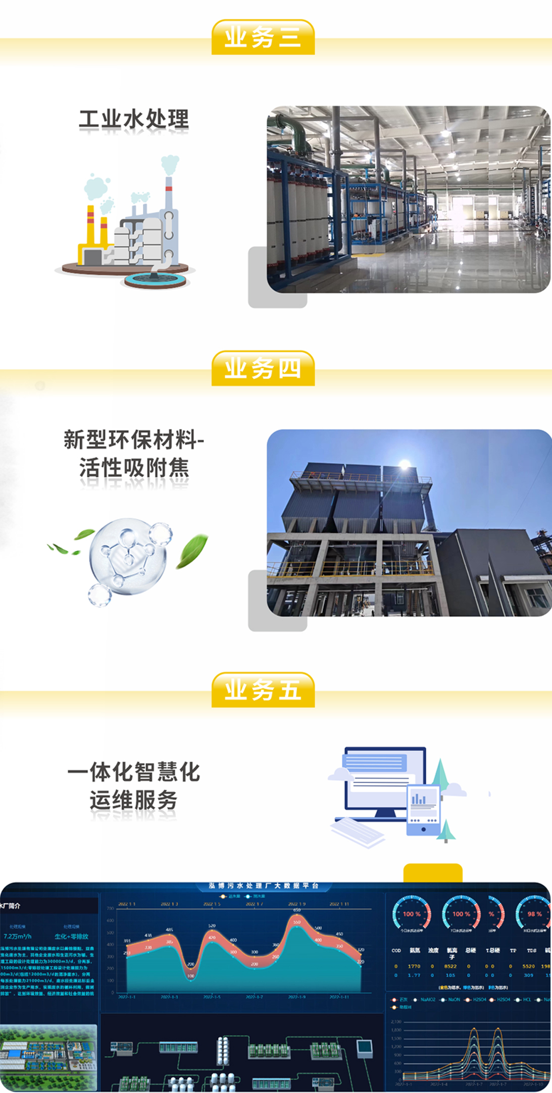 Beijie Te has won the bid for the zero discharge sewage treatment project of Shanxi Tongzhou Coal and Coke Group Jinneng Energy Company!